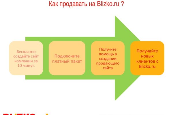 Кракен что продается