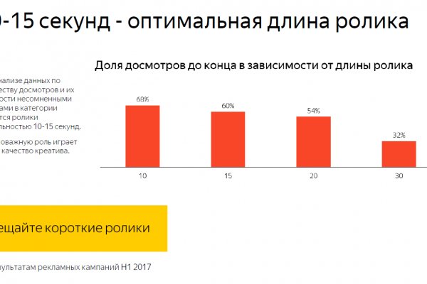 Кракен онлайн магазин